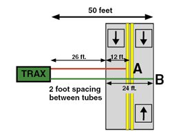Tube Layouts 2 Road Tube Layout L2