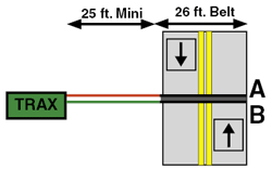 Tube Layouts 4 Road Tube Layout L3 3