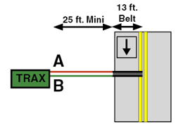 Tube Layouts 7 Road Tube Layout L5 5