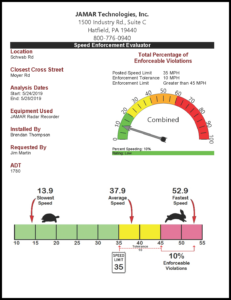 STARnext 5 STARnext Speed Enforcement Evaluator with Linear Graph Report