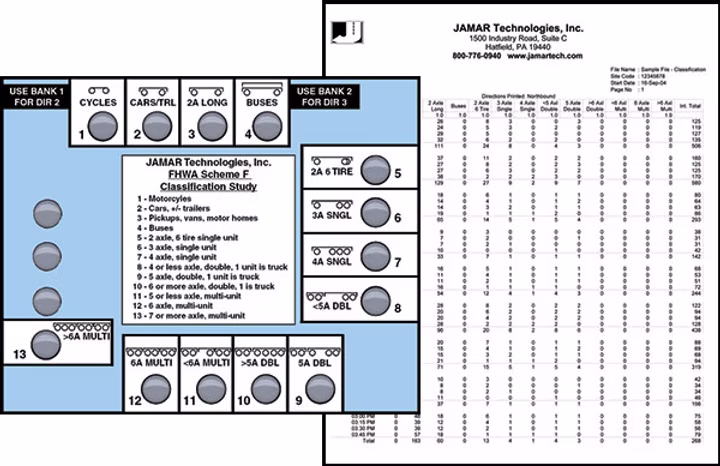 Manual Traffic Data Collection 12 ultra class