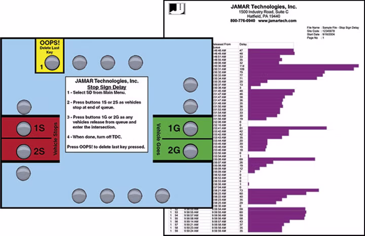 Manual Traffic Data Collection 8 ultra stopsign
